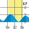 Hadlyme tide chart for Friday, March 17, 2023