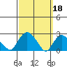 Hadlyme tide chart for Saturday, March 18, 2023