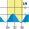 Hadlyme tide chart for Sunday, March 19, 2023