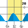 Hadlyme tide chart for Monday, March 20, 2023