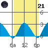Hadlyme tide chart for Tuesday, March 21, 2023