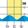 Hadlyme tide chart for Thursday, March 30, 2023