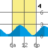 Hadlyme tide chart for Saturday, March 4, 2023