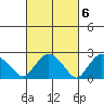 Hadlyme tide chart for Monday, March 6, 2023