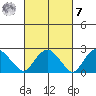 Hadlyme tide chart for Tuesday, March 7, 2023