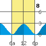 Hadlyme tide chart for Wednesday, March 8, 2023