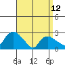 Hadlyme tide chart for Wednesday, April 12, 2023