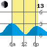 Hadlyme tide chart for Thursday, April 13, 2023