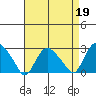 Hadlyme tide chart for Wednesday, April 19, 2023
