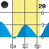 Hadlyme tide chart for Thursday, April 20, 2023