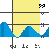 Hadlyme tide chart for Saturday, April 22, 2023