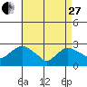 Hadlyme tide chart for Thursday, April 27, 2023