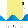 Hadlyme tide chart for Monday, April 3, 2023