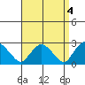 Hadlyme tide chart for Tuesday, April 4, 2023