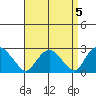 Hadlyme tide chart for Wednesday, April 5, 2023