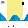 Hadlyme tide chart for Thursday, April 6, 2023