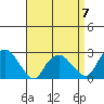 Hadlyme tide chart for Friday, April 7, 2023