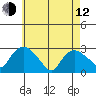 Hadlyme tide chart for Friday, May 12, 2023