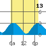 Hadlyme tide chart for Saturday, May 13, 2023