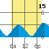 Hadlyme tide chart for Monday, May 15, 2023