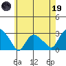 Hadlyme tide chart for Friday, May 19, 2023