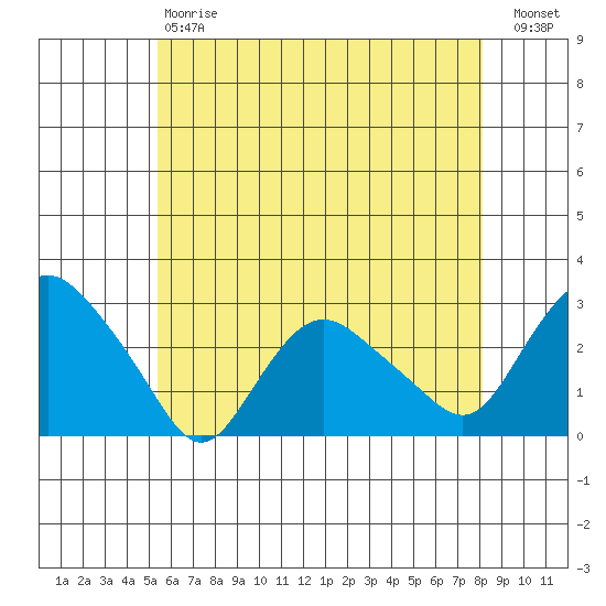 Hadlyme tide chart for Saturday, May 20, 2023