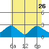 Hadlyme tide chart for Friday, May 26, 2023
