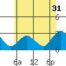 Hadlyme tide chart for Wednesday, May 31, 2023