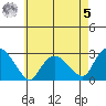 Hadlyme tide chart for Friday, May 5, 2023