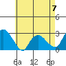Hadlyme tide chart for Sunday, May 7, 2023