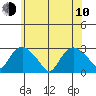 Hadlyme tide chart for Saturday, June 10, 2023