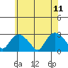 Hadlyme tide chart for Sunday, June 11, 2023