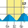 Hadlyme tide chart for Monday, June 12, 2023