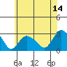 Hadlyme tide chart for Wednesday, June 14, 2023