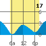 Hadlyme tide chart for Saturday, June 17, 2023
