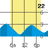 Hadlyme tide chart for Thursday, June 22, 2023