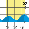 Hadlyme tide chart for Tuesday, June 27, 2023