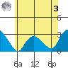 Hadlyme tide chart for Saturday, June 3, 2023
