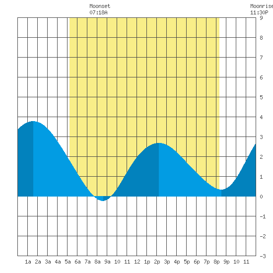 Hadlyme tide chart for Tuesday, June 6, 2023