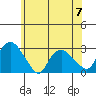 Hadlyme tide chart for Wednesday, June 7, 2023
