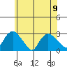 Hadlyme tide chart for Friday, June 9, 2023