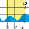 Hadlyme tide chart for Wednesday, July 12, 2023