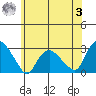 Hadlyme tide chart for Monday, July 3, 2023