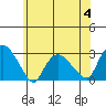 Hadlyme tide chart for Tuesday, July 4, 2023