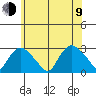 Hadlyme tide chart for Sunday, July 9, 2023