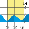 Hadlyme tide chart for Monday, August 14, 2023