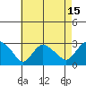 Hadlyme tide chart for Tuesday, August 15, 2023