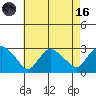 Hadlyme tide chart for Wednesday, August 16, 2023
