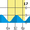 Hadlyme tide chart for Thursday, August 17, 2023