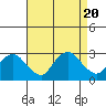 Hadlyme tide chart for Sunday, August 20, 2023